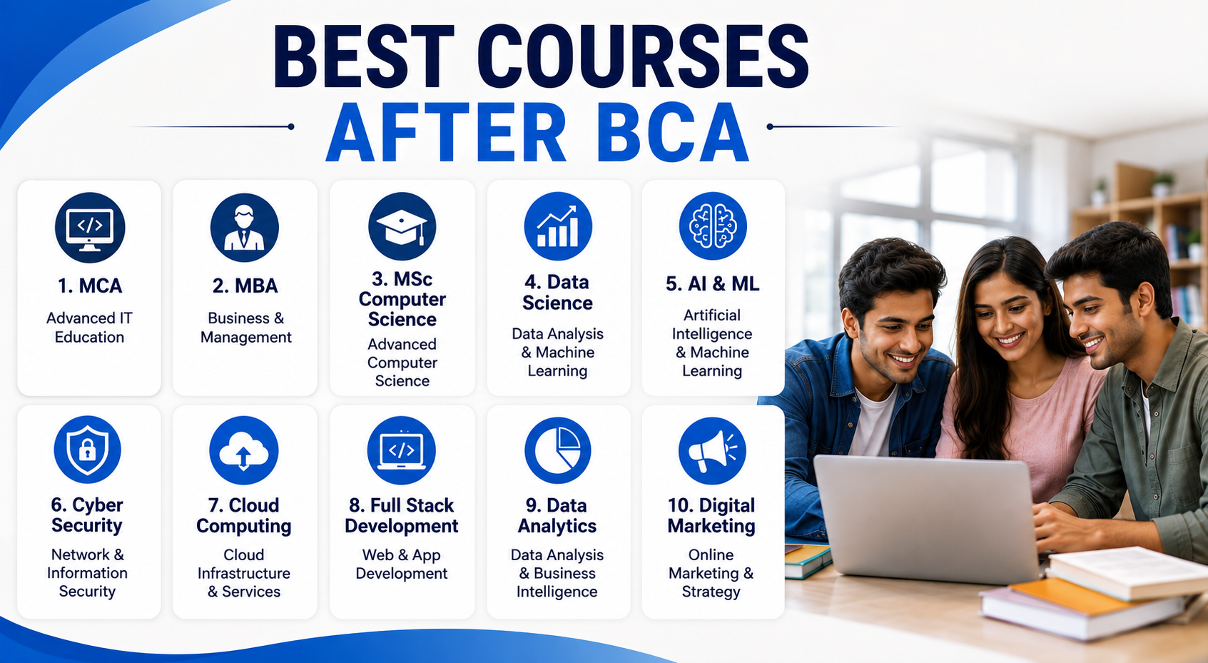 Top Courses After BCA
