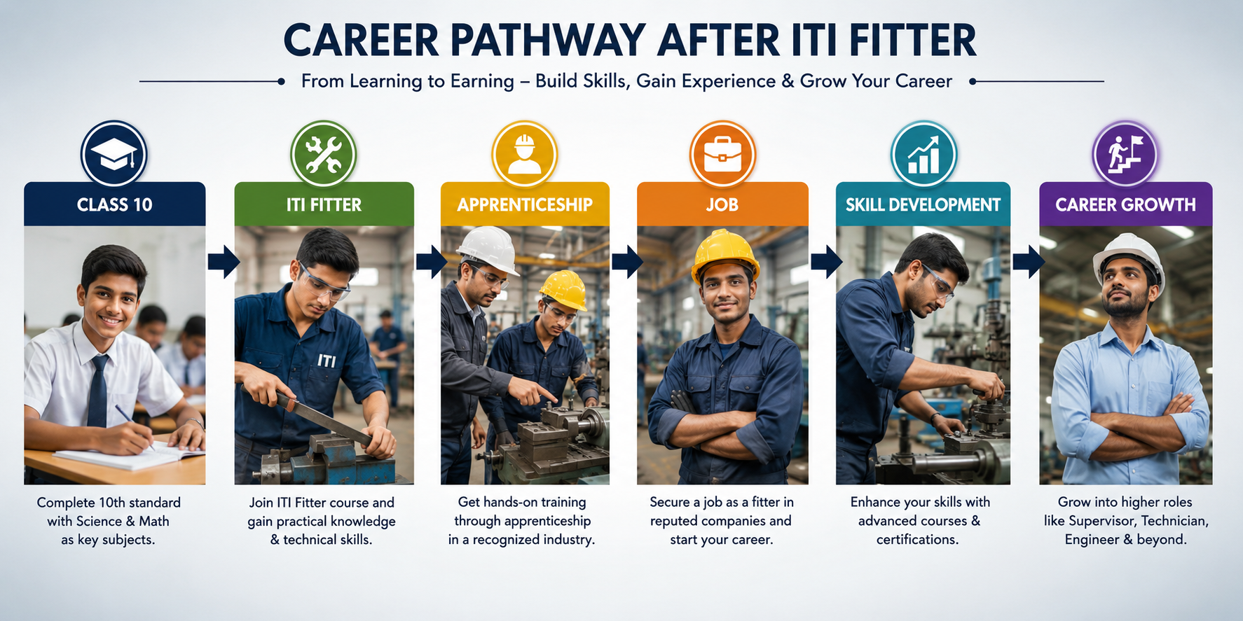 What can I do after ITI Fitter?